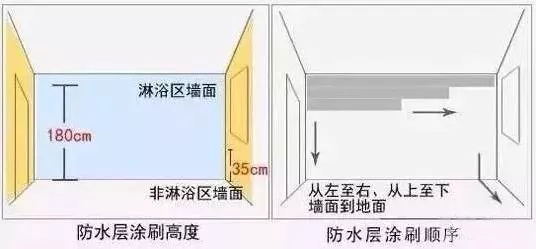 防水涂料